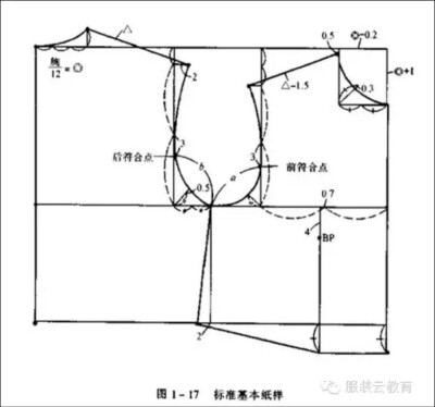 原型衣制版