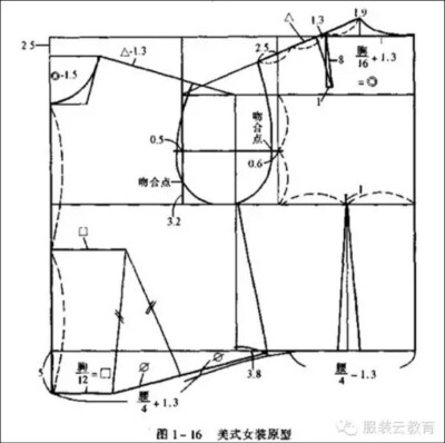 原型衣制版