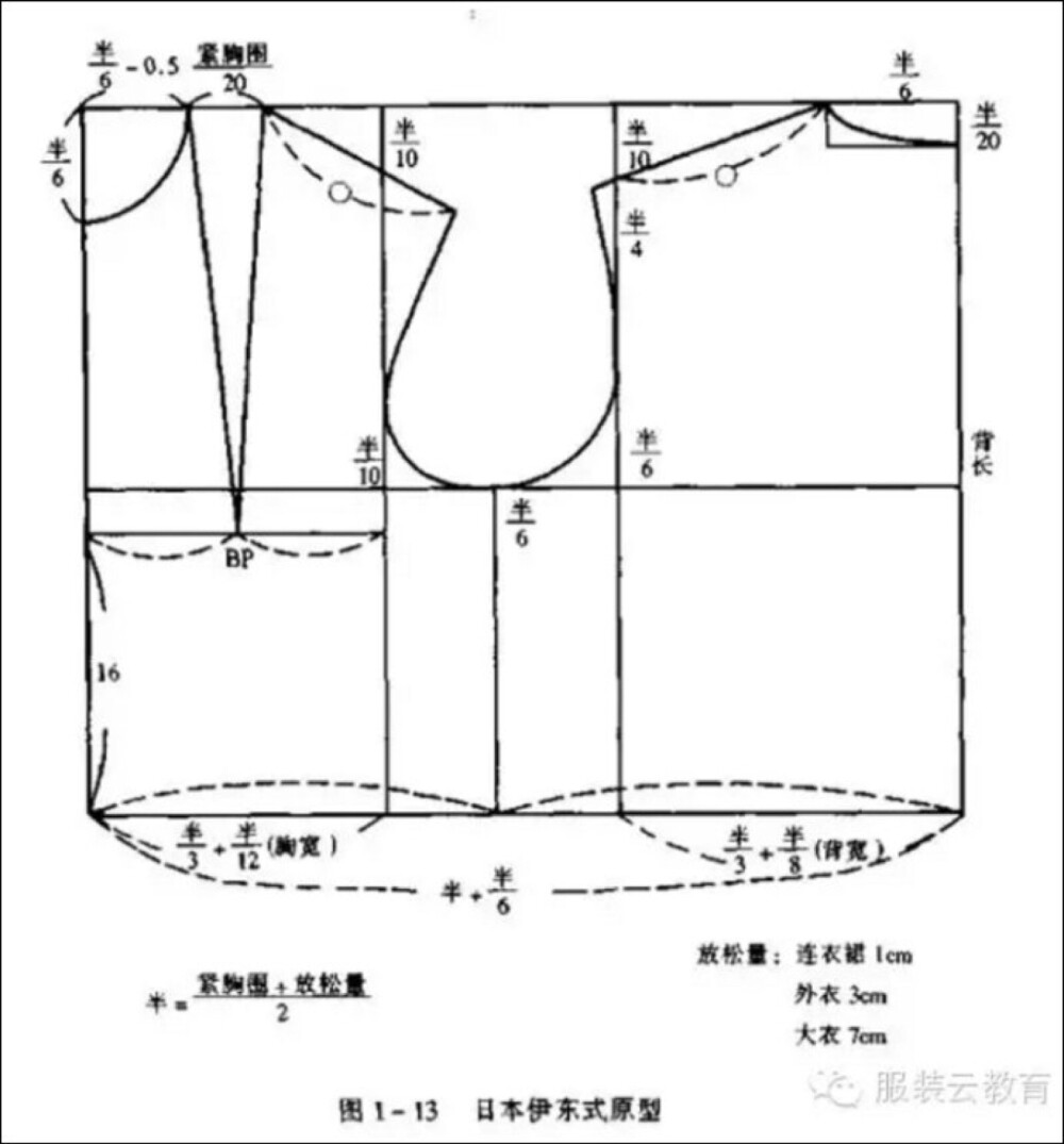 原型衣制版