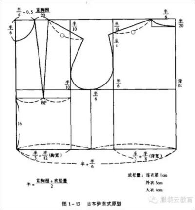 原型衣制版