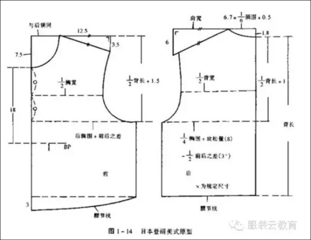 原型衣制版