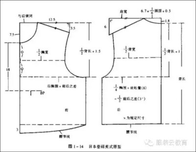 原型衣制版