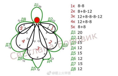 梭编教程