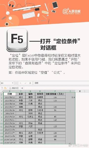 Excel里超好用的F1-F12，赶紧学一波。 ​​​