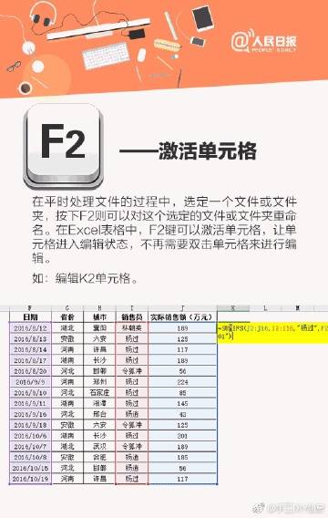 Excel里超好用的F1-F12，赶紧学一波。 ​​​