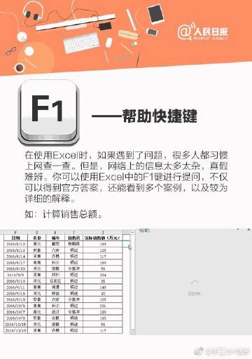 Excel里超好用的F1-F12，赶紧学一波。 ​​​