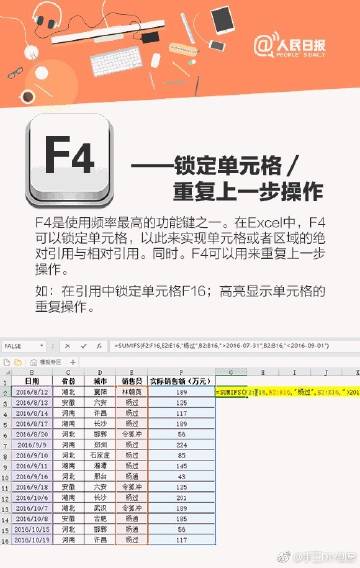 Excel里超好用的F1-F12，赶紧学一波。 ​​​