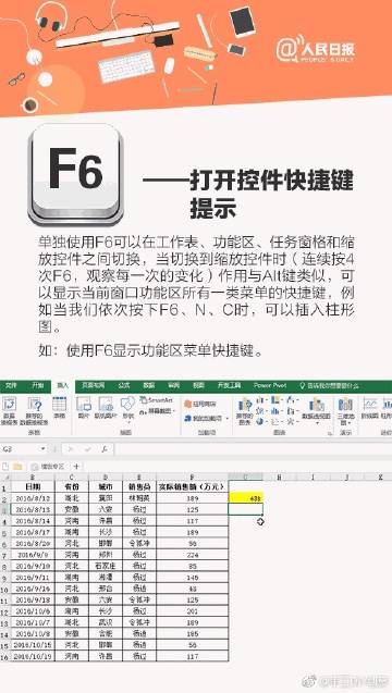 Excel里超好用的F1-F12，赶紧学一波。 ​​​