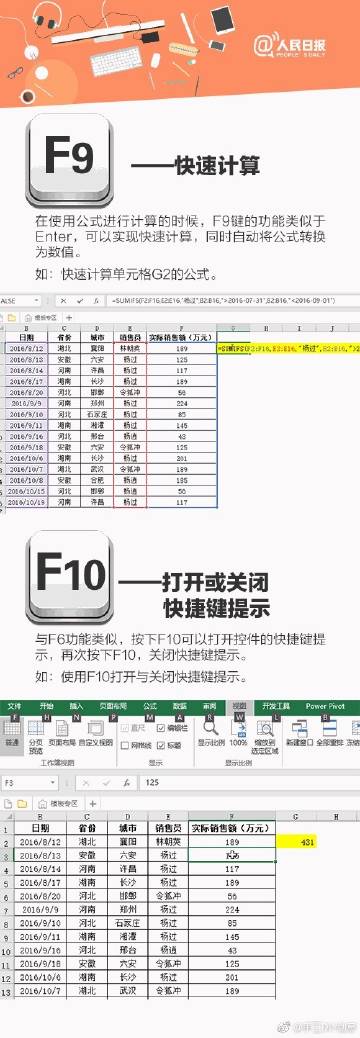 Excel里超好用的F1-F12，赶紧学一波。 ​​​