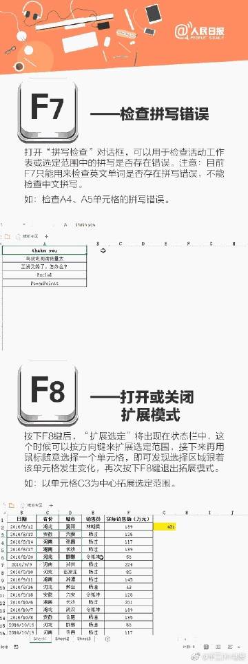 Excel里超好用的F1-F12，赶紧学一波。 ​​​