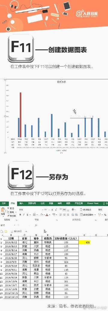 Excel里超好用的F1-F12，赶紧学一波。 ​​​