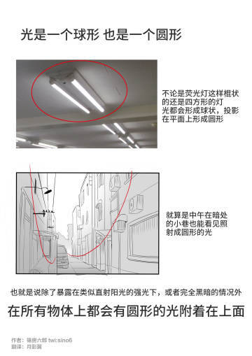 漫画家篠房六郎发在推上的，不同环境下画室内光的思路 ​~ via @摸鱼姬 ​