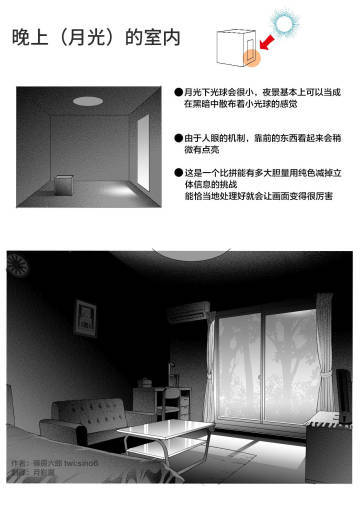 漫画家篠房六郎发在推上的，不同环境下画室内光的思路 ​~ via @摸鱼姬 ​