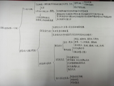 还是政治 只有政治