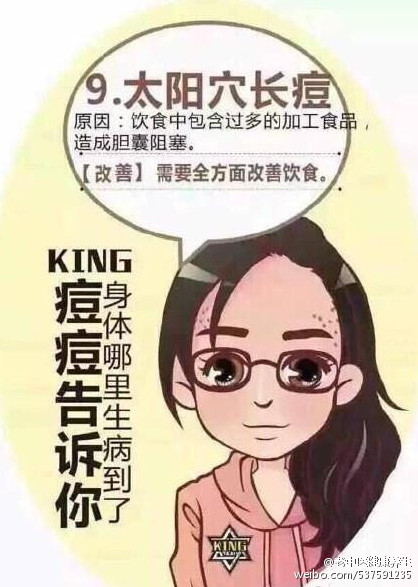 护肤 ? 长痘痘的可以看看 ???????