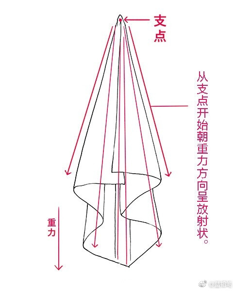 衣服素材＃