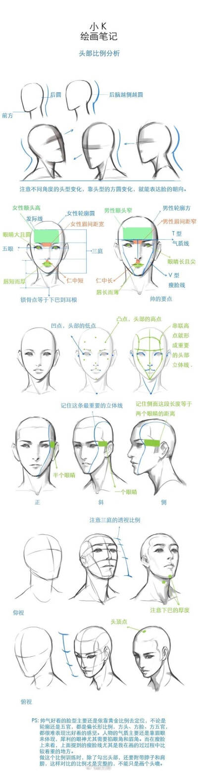 立体人物手绘详细教学手绘笔记