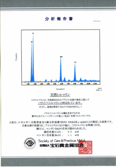 パライバ州、サンジョセ・ダ・バターリャ鉱山（オールドマイン）産パライバトルマリンです。