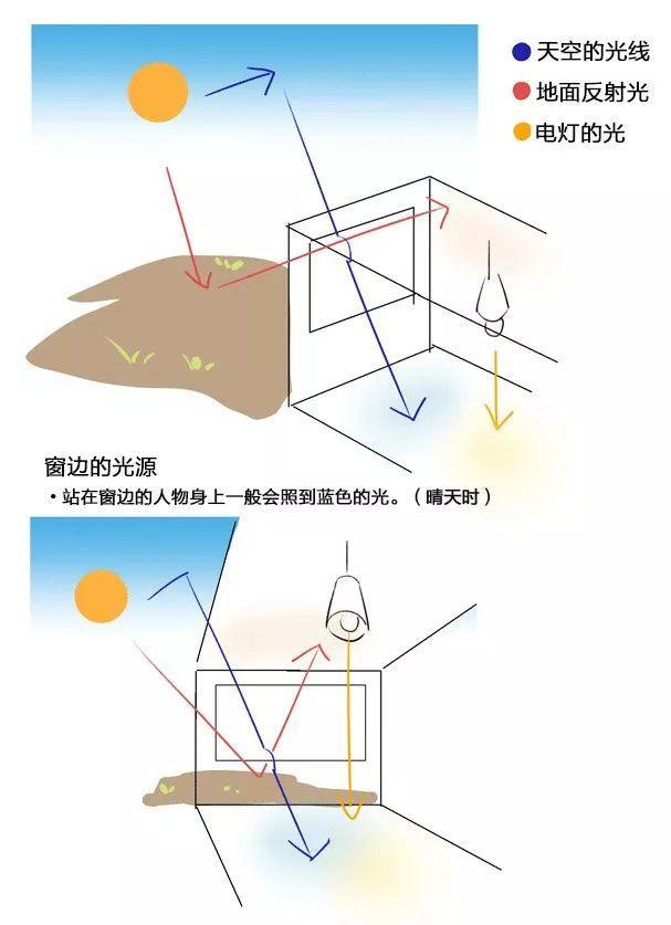 光影绘画教程