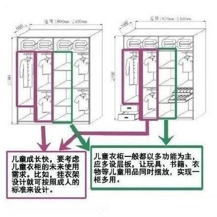 【装修必备】30年不用换的衣柜设计，实用又好看。 ​ ​​​