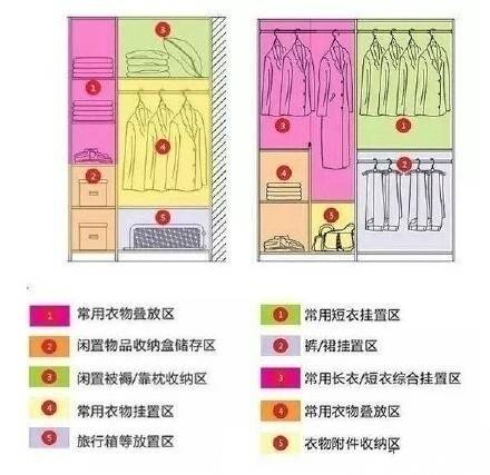 【装修必备】30年不用换的衣柜设计，实用又好看。 ? ???