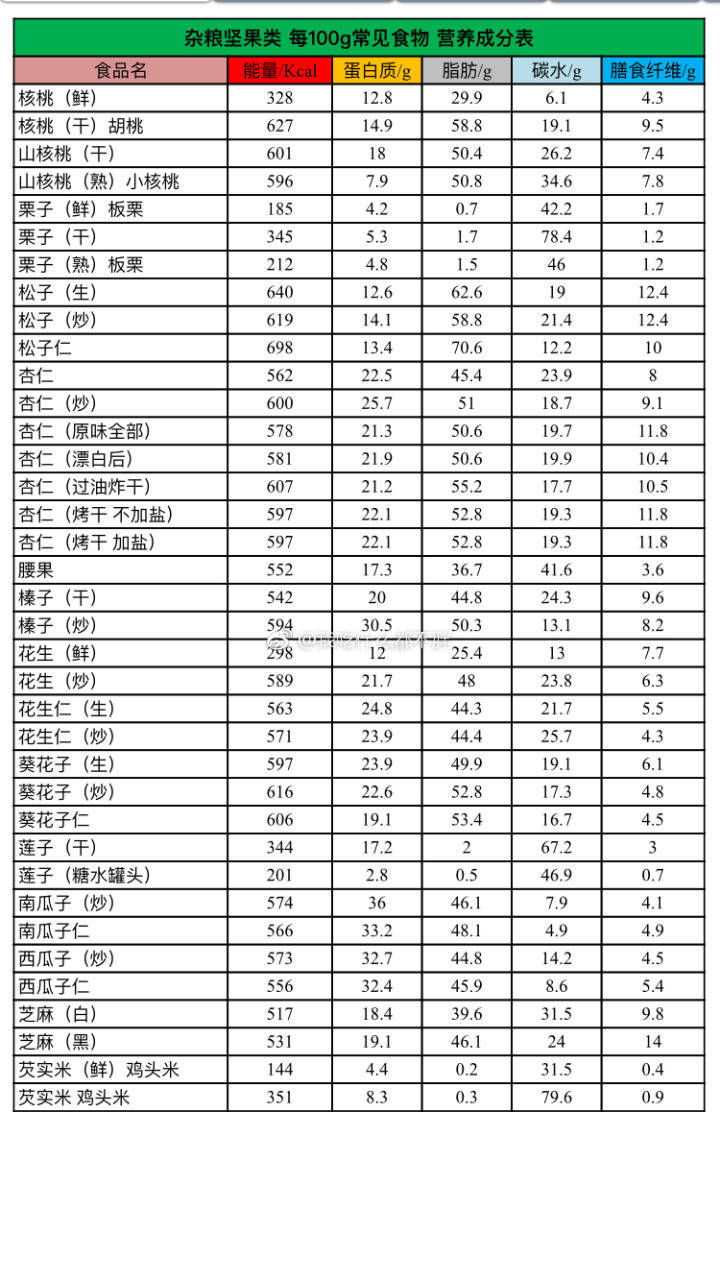 食物热量