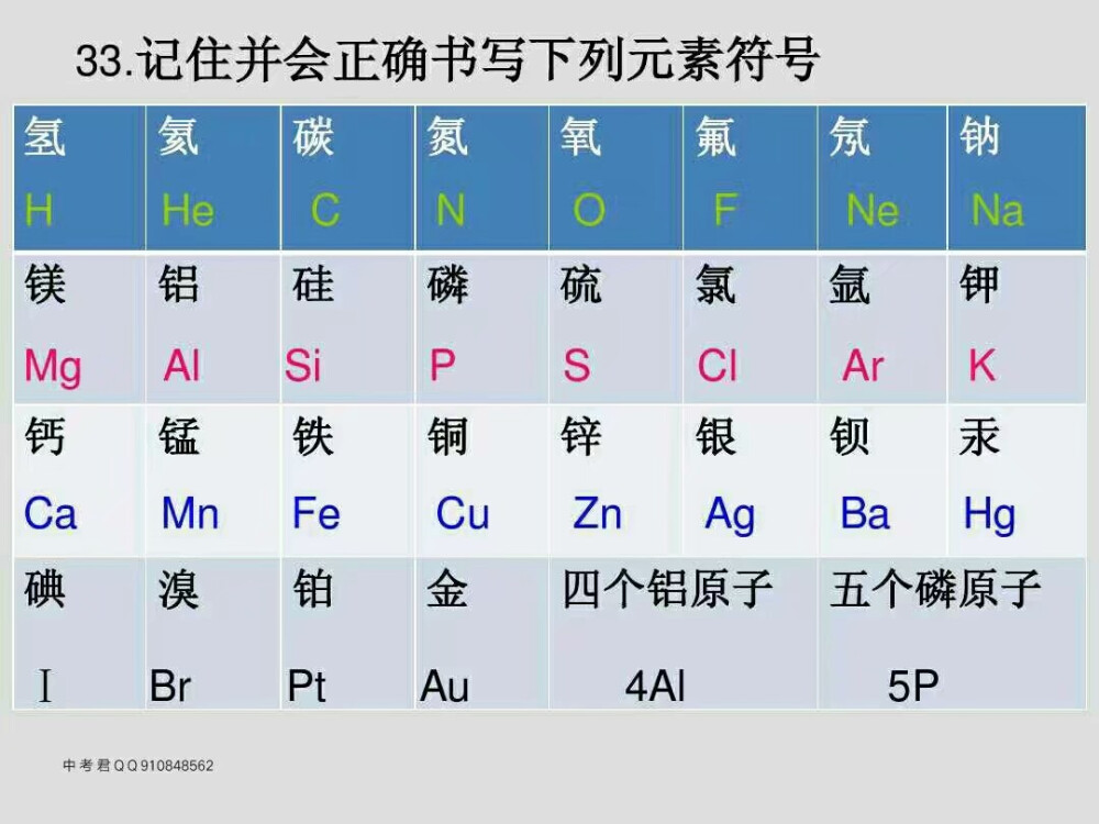 化学