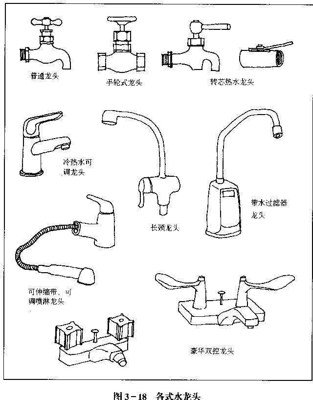 水龙头