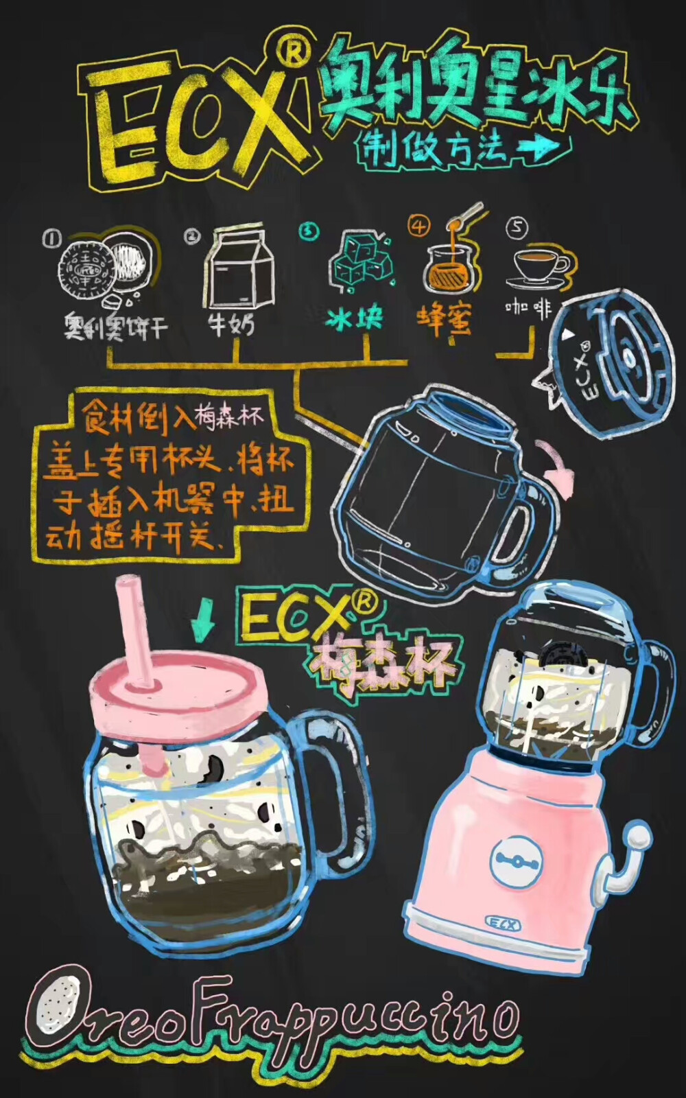 #ECX水果碰碰机#
奥利奥星冰乐制作方式——
1.食材准备-奥利奥饼干、牛奶、冰块、蜂蜜、咖啡
2.食材倒入梅森杯中
3.放在水果碰碰机上扭动开关
4.盖上梅森杯盖，好喝的星冰乐就是你的专属！