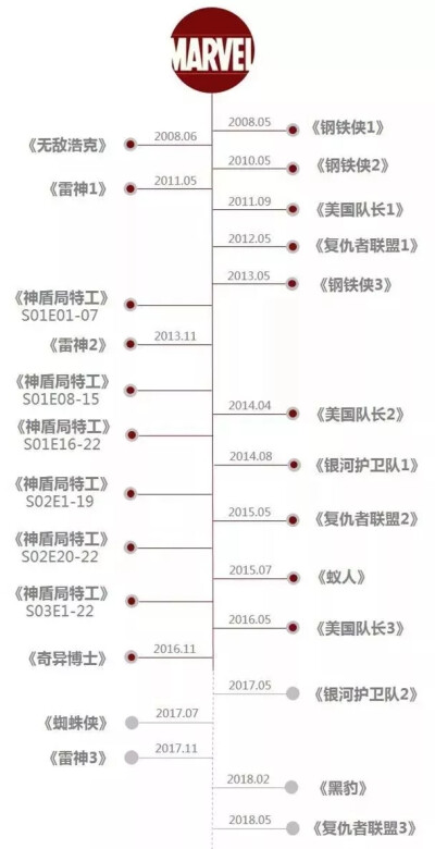 漫威系列