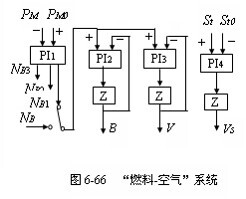 燃料-空气系统