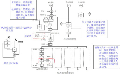 燃料控制系统