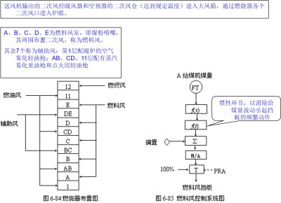 辅助风和燃料风控制