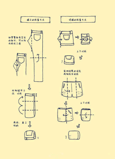 衣服整理方法