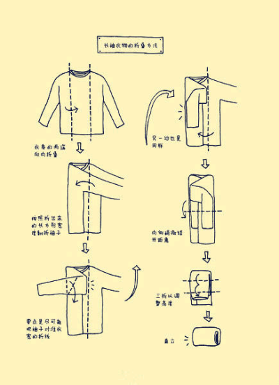 衣服整理方法