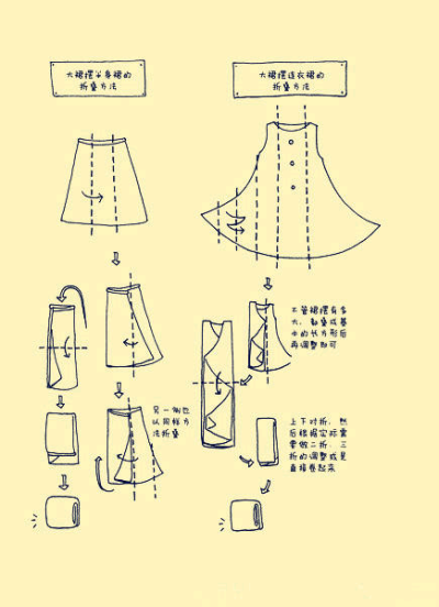 衣服整理方法