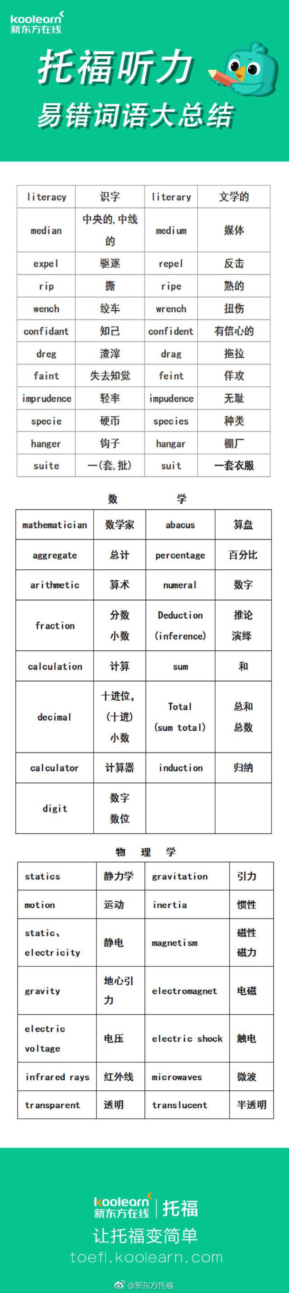 英语单词易错易混淆拼写