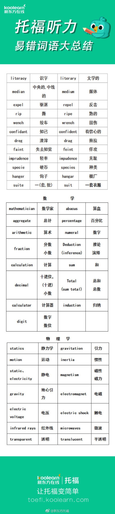 英语单词易错易混淆拼写