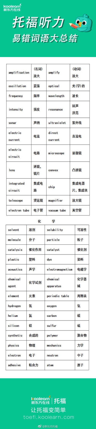 英语单词易错易混淆拼写