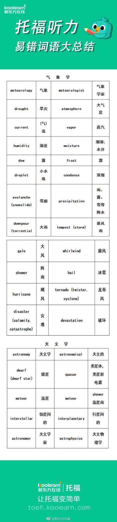 英语单词易错易混淆拼写