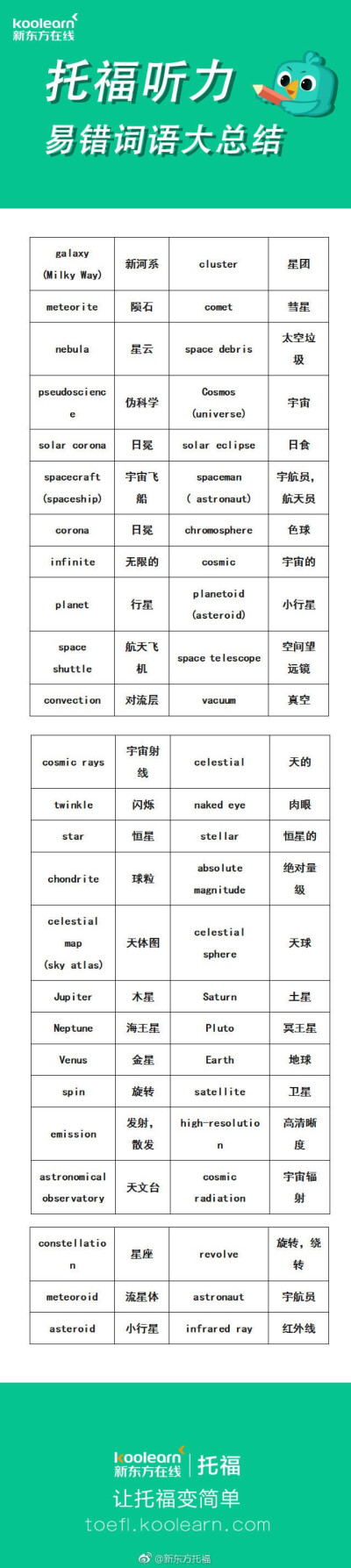 英语单词易错易混淆拼写