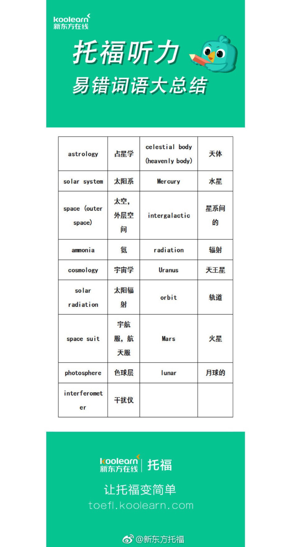 英语单词易错易混淆拼写