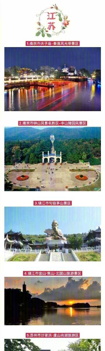 【中国247个AAAAA级景区，存起来吧！去过10家，算你厉害！】最近全国的5A景点有更新啦！从213个更新到了247个！5A景点可是中国旅游景区最高界别！最近春暖花开，要不要约一波出去走走？ ​​​​