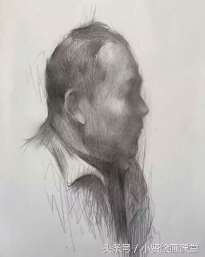 头像分析