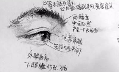 眼睛素描画法