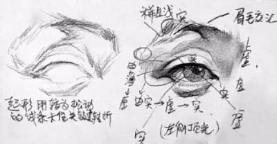 眼睛素描画法