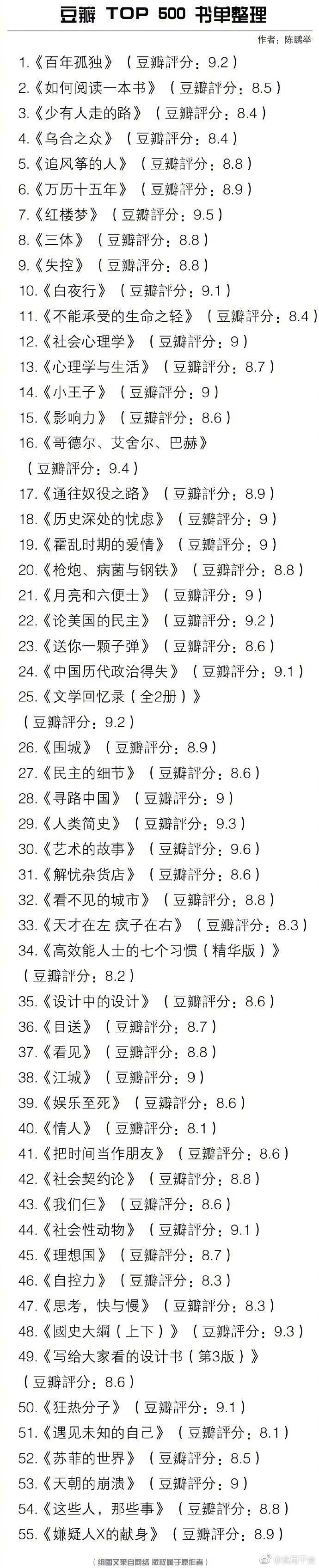 豆瓣top500的书单 ​