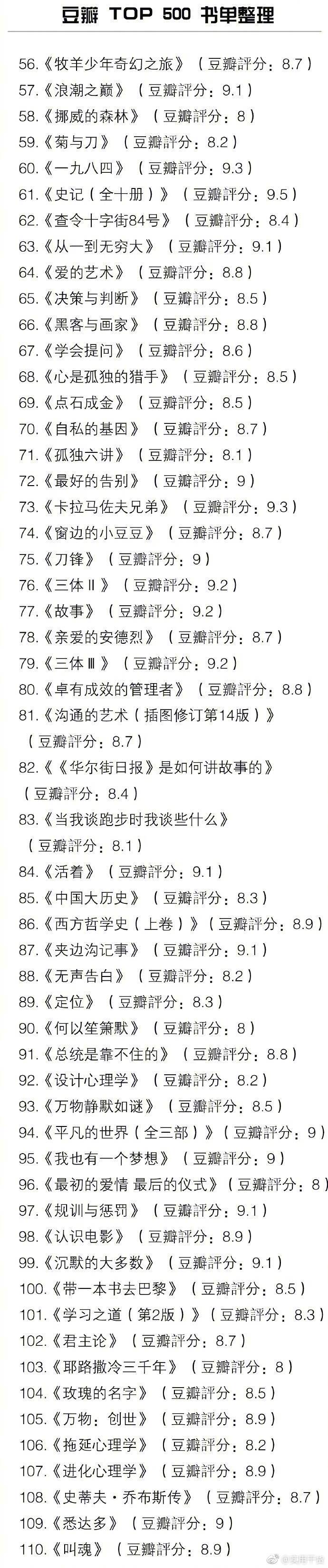 豆瓣top500的书单 ?