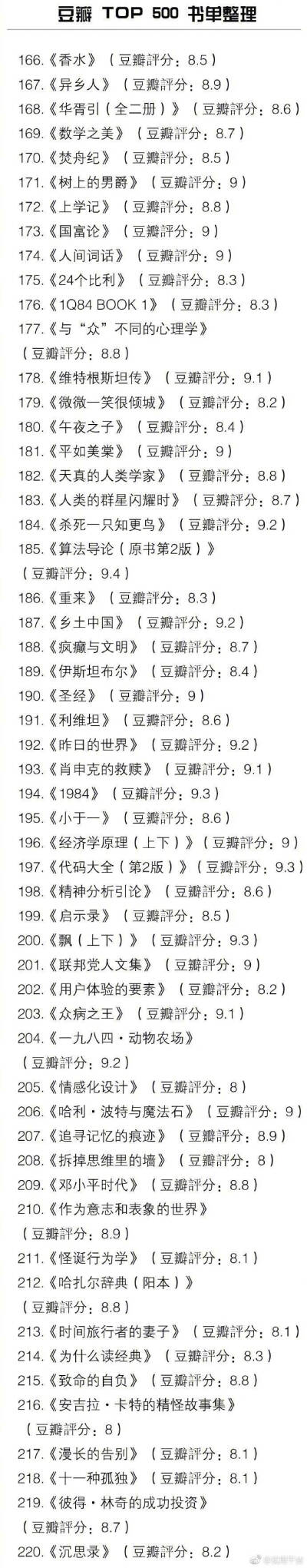 豆瓣top500的书单 ​