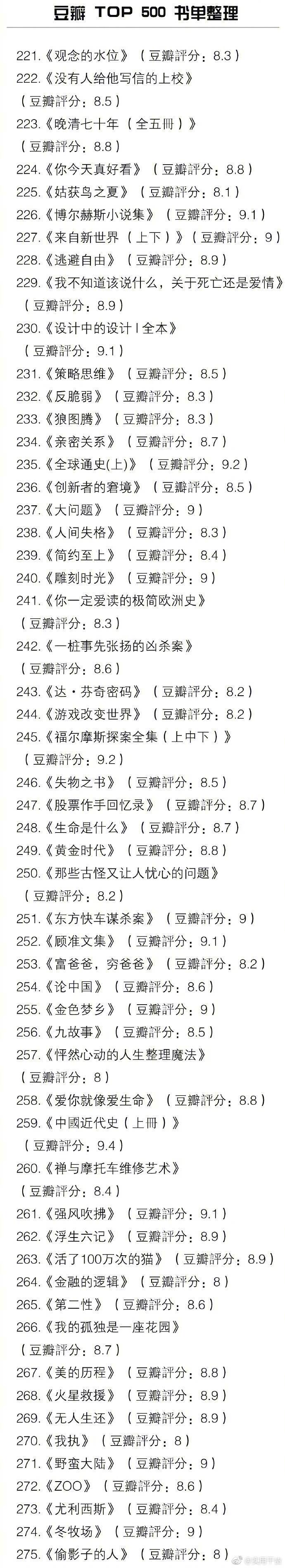 豆瓣top500的书单 ​